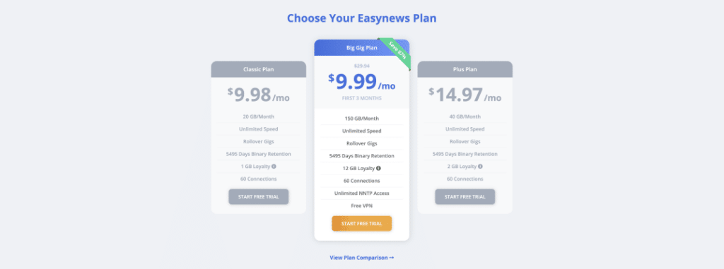 easynews plans